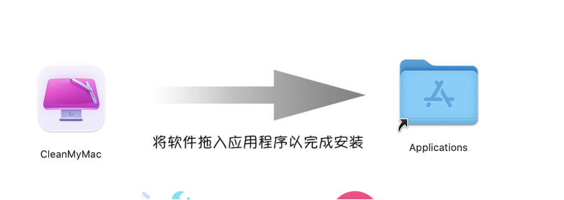 cleanMyMac 拖拽到Applications ,一直显示弹窗，没有运行要怎么解决
